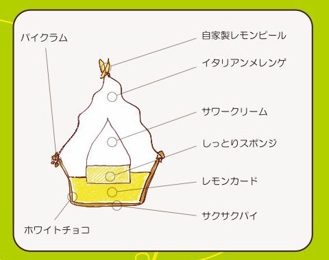 レモンパイ2個 & スポンジのぼうし40個